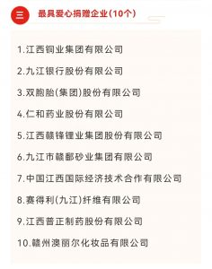仁和藥業(yè)股份有限公司榮獲第三屆贛鄱慈善獎(jiǎng)最具愛心捐贈(zèng)企業(yè)獎(jiǎng)